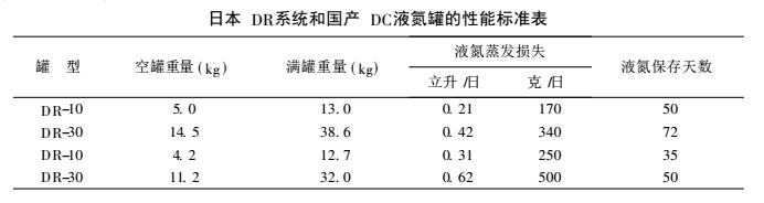 液氮罐的日常檢測